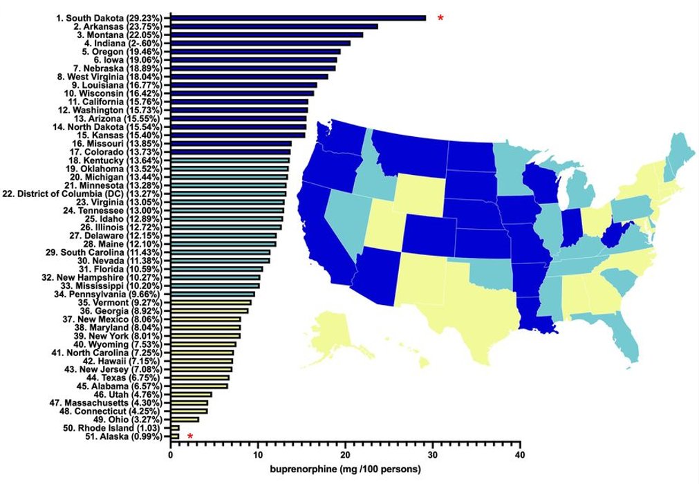 BMJ_Open's tweet image. What are the temporal patterns and state-level disparities in the #opioid buprenorphine distribution among pharmacies and hospitals in the USA?
Read this analysis from 2019 to 2023: doi.org/10.1136/bmjope…
[Figure: Relative percent change 2022–2023 in pharmacies in…