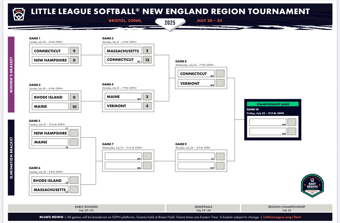 Canton Little League tweet media