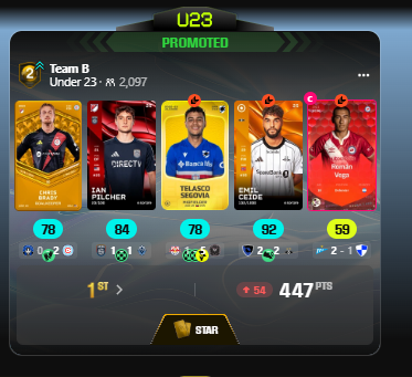 SoRarePip's tweet photo. OMG, I won.  I won the u23 division and am getting a star reward.

Only issue is that the u23 pool has been nerfed.  Where are the Jupiler league players? Tzolis and Promise David where in the pool this morning, but now had average SPFL players instead of the top players? https://t.co/KnxbUeT6DL