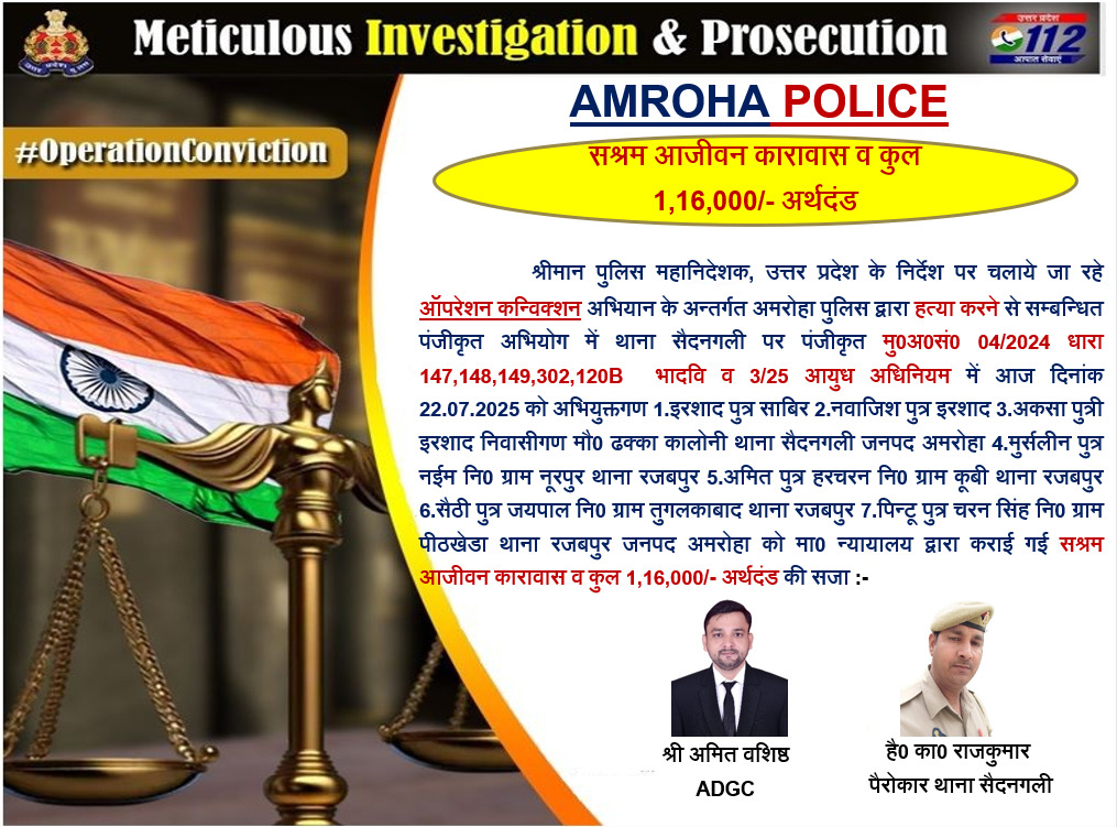 Amroha Police (@amrohapolice) on Twitter photo #OperationConviction
рдкреБрд▓рд┐рд╕ рдЕрдзреАрдХреНрд╖рдХ рдЕрдорд░реЛрд╣рд╛ <a href="/AmitKAnandIPS/">Amit Kumar Anand IPS</a> рдХреЗ рдирд┐рд░реНрджреЗрд╢рди рдореЗрдВ <a href="/amrohapolice/">Amroha Police</a> рдХреА рдЧреБрдгрд╡рддреНрддрд╛рдкреВрд░реНрдг рд╡рд┐рд╡реЗрдЪрдирд╛/рдЕрднрд┐рдпреЛрдЬрди рдХреА рдкреИрд░рд╡реА рд╕реЗ рдорд╛0 рдиреНрдпрд╛рдпрд╛рд▓рдп рджреНрд╡рд╛рд░рд╛ рд╣рддреНрдпрд╛ рдХрд░рдиреЗ рд╕реЗ рд╕рдВрдмрдВрдзрд┐рдд рдЕрднрд┐рдпреЛрдЧ рдореЗрдВ 07 рдЕрднрд┐рдпреБрдХреНрддреЛрдВ рдХреЛ рд╕рд╢реНрд░рдо рдЖрдЬреАрд╡рди рдХрд╛рд░рд╛рд╡рд╛рд╕ рд╡ 1,16,000/- рд░реБ0 рдЕрд░реНрдерджрдВрдб рдХреА рдХрд░рд╛рдИ рдЧрдИ рд╕рдЬрд╛ред #OperationConviction
рдкреБрд▓рд┐рд╕ рдЕрдзреАрдХреНрд╖рдХ рдЕрдорд░реЛрд╣рд╛ <a href="/AmitKAnandIPS/">Amit Kumar Anand IPS</a> рдХреЗ рдирд┐рд░реНрджреЗрд╢рди рдореЗрдВ <a href="/amrohapolice/">Amroha Police</a> рдХреА рдЧреБрдгрд╡рддреНрддрд╛рдкреВрд░реНрдг рд╡рд┐рд╡реЗрдЪрдирд╛/рдЕрднрд┐рдпреЛрдЬрди рдХреА рдкреИрд░рд╡реА рд╕реЗ рдорд╛0 рдиреНрдпрд╛рдпрд╛рд▓рдп рджреНрд╡рд╛рд░рд╛ рд╣рддреНрдпрд╛ рдХрд░рдиреЗ рд╕реЗ рд╕рдВрдмрдВрдзрд┐рдд рдЕрднрд┐рдпреЛрдЧ рдореЗрдВ 07 рдЕрднрд┐рдпреБрдХреНрддреЛрдВ рдХреЛ рд╕рд╢реНрд░рдо рдЖрдЬреАрд╡рди рдХрд╛рд░рд╛рд╡рд╛рд╕ рд╡ 1,16,000/- рд░реБ0 рдЕрд░реНрдерджрдВрдб рдХреА рдХрд░рд╛рдИ рдЧрдИ рд╕рдЬрд╛ред