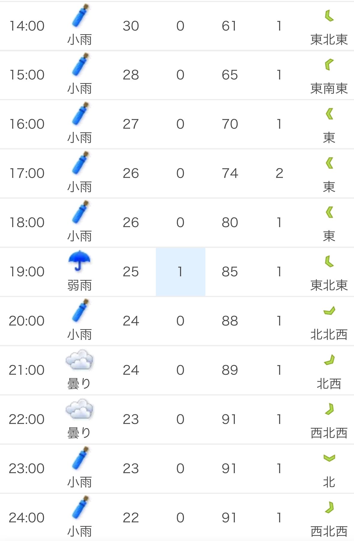 ☺︎ルーズな方お断り☺︎迅速対応☺︎ むーたん(｡・ω・)σ ⌒☺︎ on X: 