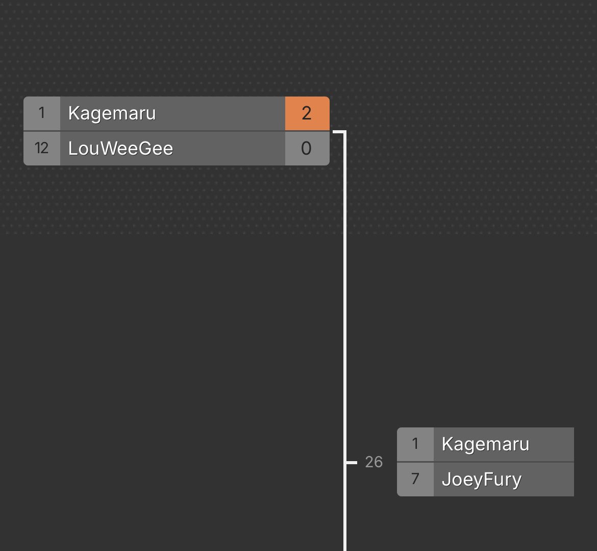 Louweegee3's tweet image. So close to a Jack off grand finals 😭