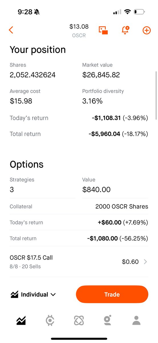 pepemoonboy's tweet image. $OSCR revised their Q2 guidance and I’m not too sure how I’m feeling about it to be honest.
I am holding but will be paying close attention to the Q2 ER.
Here is what the guidance says:
- Q2 loss: Projected operating loss of ~$230M and net loss of ~$228M.
- Medical Loss…