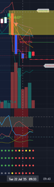 scottsandsmedia's tweet image. 1 Trade on 1 DOT entry model at 9:31 for 3 x $NQ and done for the day.
Learn more about the @IrishWave_ indicator for confirmation of entry.
Use code SCOTT @TopOneFutures for discount.
$NQ $MNQ $ES $MES Futures Trading