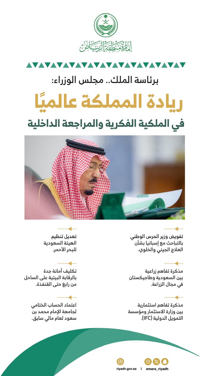 emara_alriyadh's tweet image. برئاسة #خادم_الحرمين_الشريفين..
مجلس الوزراء: ريادة المملكة عالميًا في الملكية الفكرية والمراجعة الداخلية