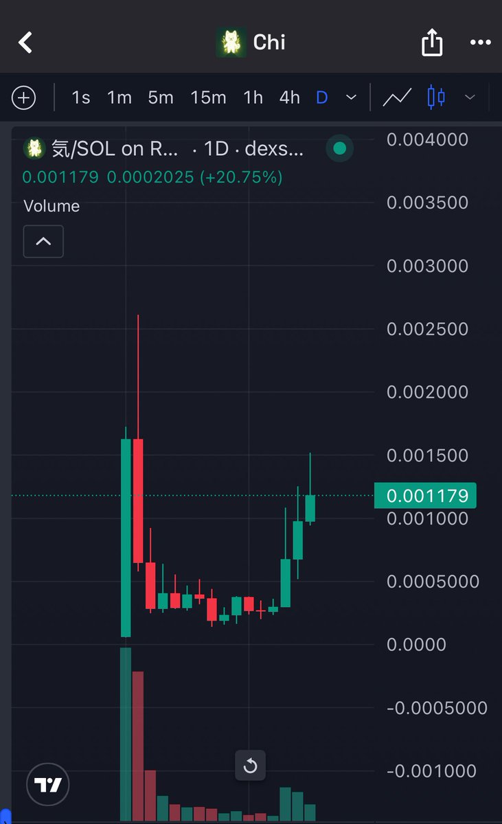 rurikXsol's tweet image. My $chi bagz is up 

Haven’t sold a penny