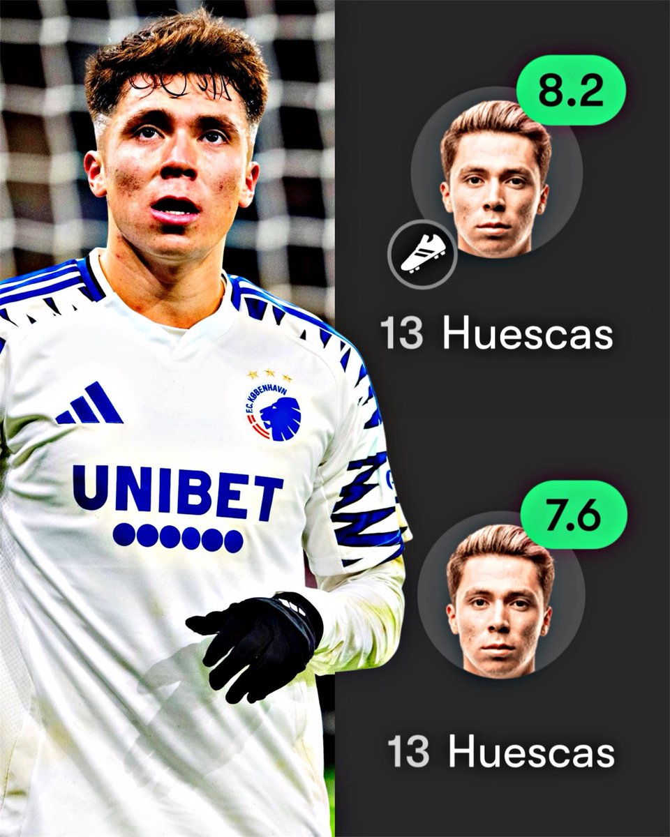 AllFutbolMX's tweet image. Back-to-back top performances from Rodrigo Huescas in the beginning of the new season.
Today in the preliminary stage of the UEFA Champions League.
Only 21 years old. 🔥🇲🇽🇩🇰