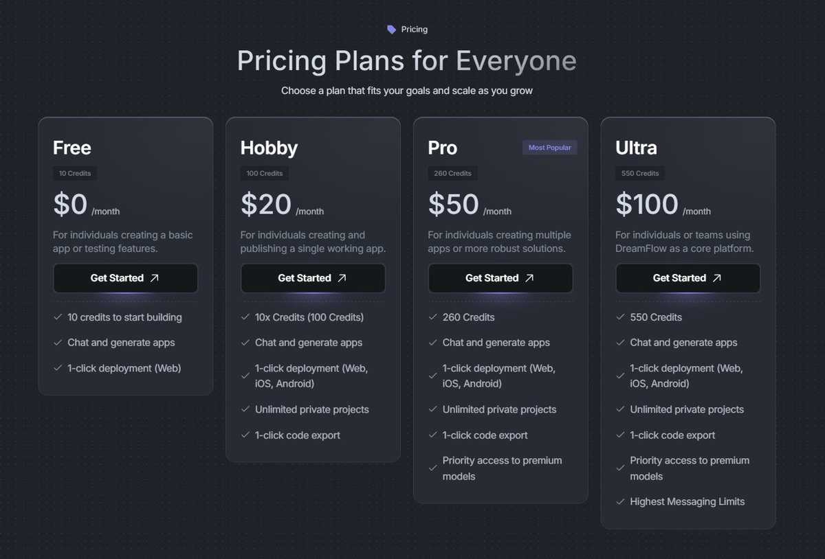 How should I understand 'credits' in @dreamflow?

Couldn't find any info related to it