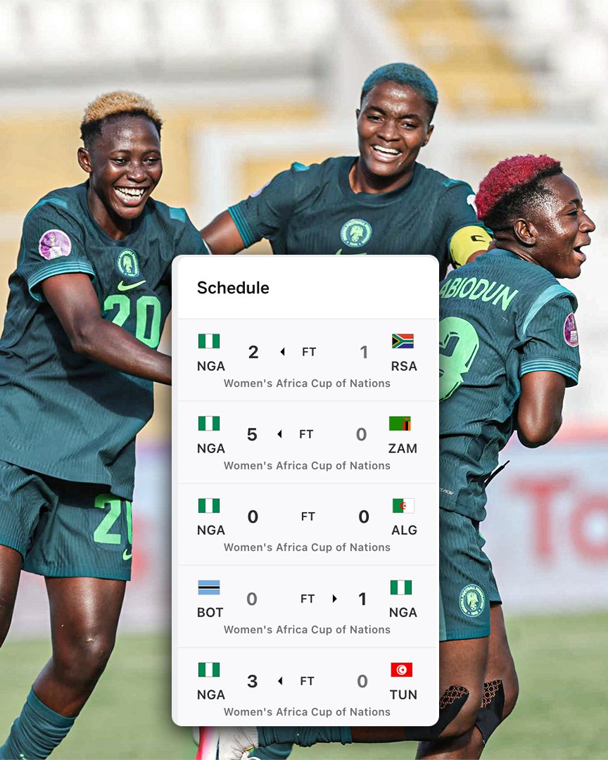 ESPNAfrica's tweet image. Nigeria's run to the WAFCON final:
5 games
4 wins
11 goals scored
0 goals conceded from open play
Super 🦅🇳🇬