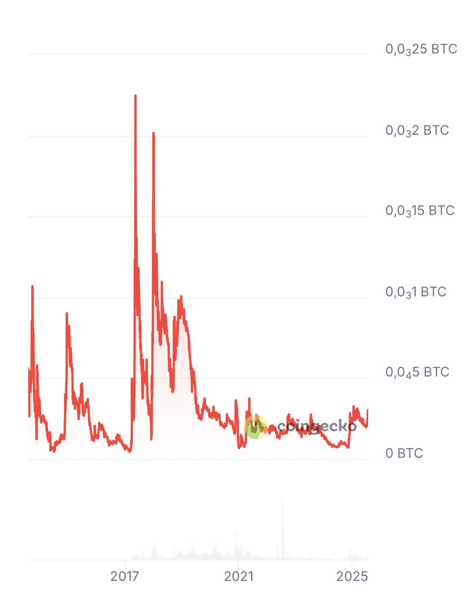 XRP will rise so high you will cry