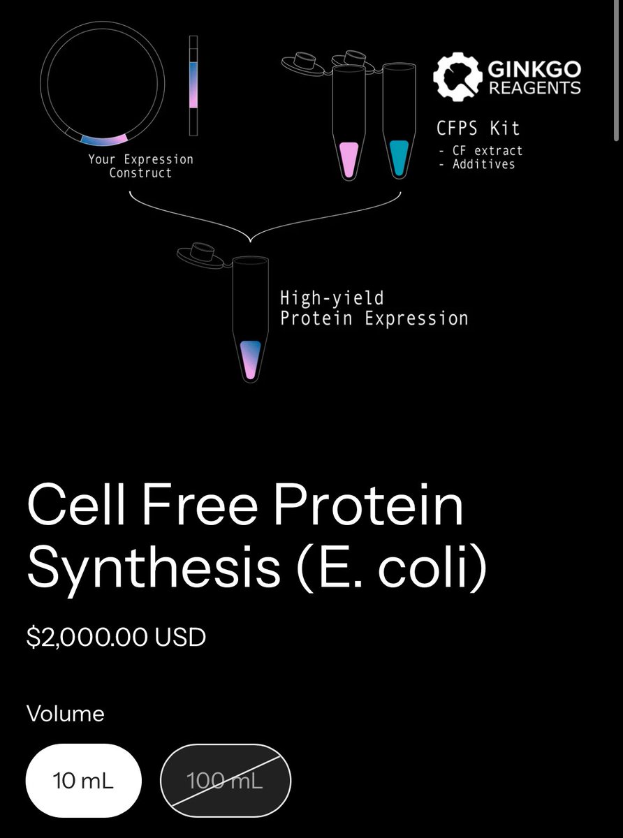 Ginkgo has released their first reagent product

$DNA has been working on their Cell-free protein synthesis systems in-house for years but finally making their E. coli system available to outside users! 

They have optimized it for:

 • High production from linear DNA

 •