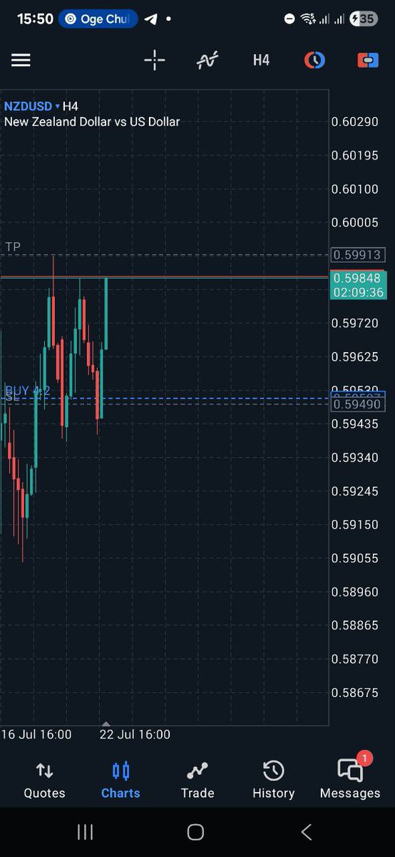 caleb_nwanneka's tweet image. Nzdusd paid again today, what a lovely pair