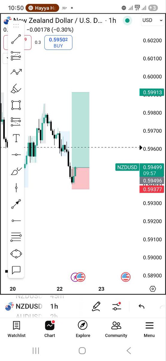 caleb_nwanneka's tweet image. Nzdusd paid again today, what a lovely pair