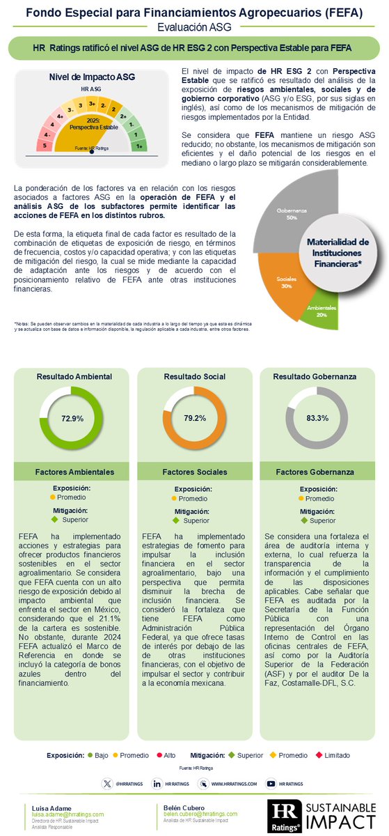 HR Ratings publica la infografía de FEFA ASG 2025