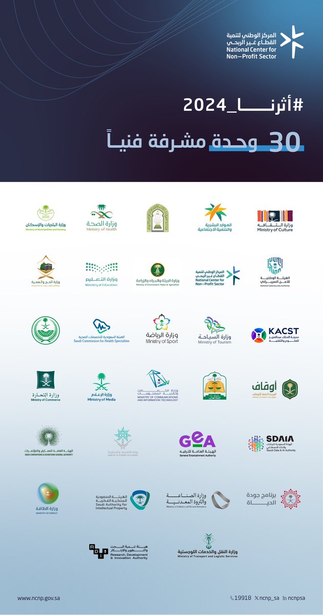 ncnp_sa's tweet image. #أثرنا_2024
وراء كل أثر... شركاء نعتز بهم
نُثمّن جهود جميع الجهات الداعمة التي ساهمت في تحقيق منجزات 2024م، وندعوكم إلى الاطلاع على المنجزات في تقريرنا السنوي.
ncnp.gov.sa/ar/reports/%D8…