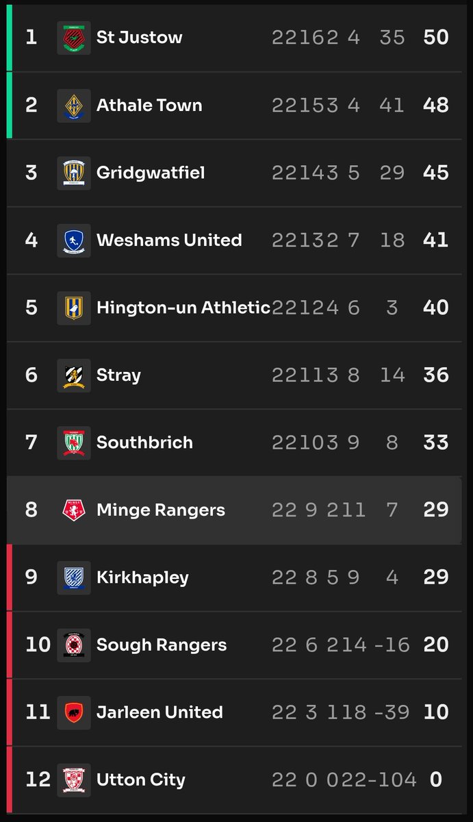 Minge Rangers F.C. tweet media