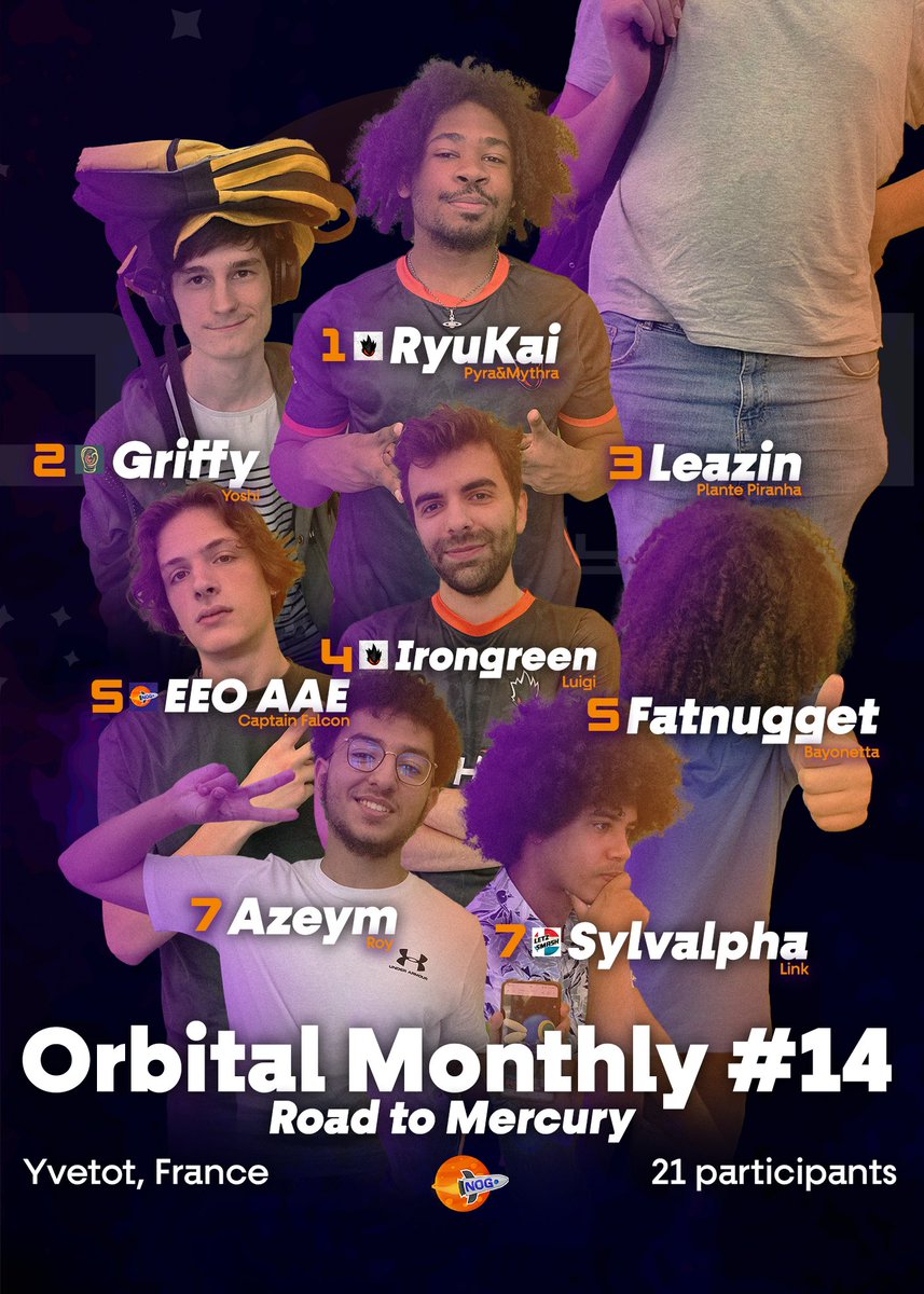 North Of Galaxy Esport (@northofgalaxy) on Twitter photo RyuKai décroche la première place de 𝗹'𝗢𝗿𝗯𝗶𝘁𝗮𝗹 𝗠𝗼𝗻𝘁𝗵𝗹𝘆 #14 🚀
🥇 <a href="/RyuKai/">BH3 | Noah</a>
🥈 <a href="/lsosdjilowcost/">griffy</a>
🥉 <a href="/Leazin_pp/">Leazin</a>
4⃣ <a href="/Iroongreen/">BH3 | Irongreen</a>
5⃣ <a href="/ggercer_/">Gaspard (eeoaae etc)</a>
5⃣ <a href="/Fatnugget_/">BMS | Fatnugget🍉</a>
7⃣ <a href="/azeym_7/">Azeym</a>
7⃣ <a href="/sylvalpha/">Sylvalpha</a>
🔗start.gg/OM14
(1/2⬇️) RyuKai décroche la première place de 𝗹'𝗢𝗿𝗯𝗶𝘁𝗮𝗹 𝗠𝗼𝗻𝘁𝗵𝗹𝘆 #14 🚀
🥇 <a href="/RyuKai/">BH3 | Noah</a>
🥈 <a href="/lsosdjilowcost/">griffy</a>
🥉 <a href="/Leazin_pp/">Leazin</a>
4⃣ <a href="/Iroongreen/">BH3 | Irongreen</a>
5⃣ <a href="/ggercer_/">Gaspard (eeoaae etc)</a>
5⃣ <a href="/Fatnugget_/">BMS | Fatnugget🍉</a>
7⃣ <a href="/azeym_7/">Azeym</a>
7⃣ <a href="/sylvalpha/">Sylvalpha</a>
🔗start.gg/OM14
(1/2⬇️)
