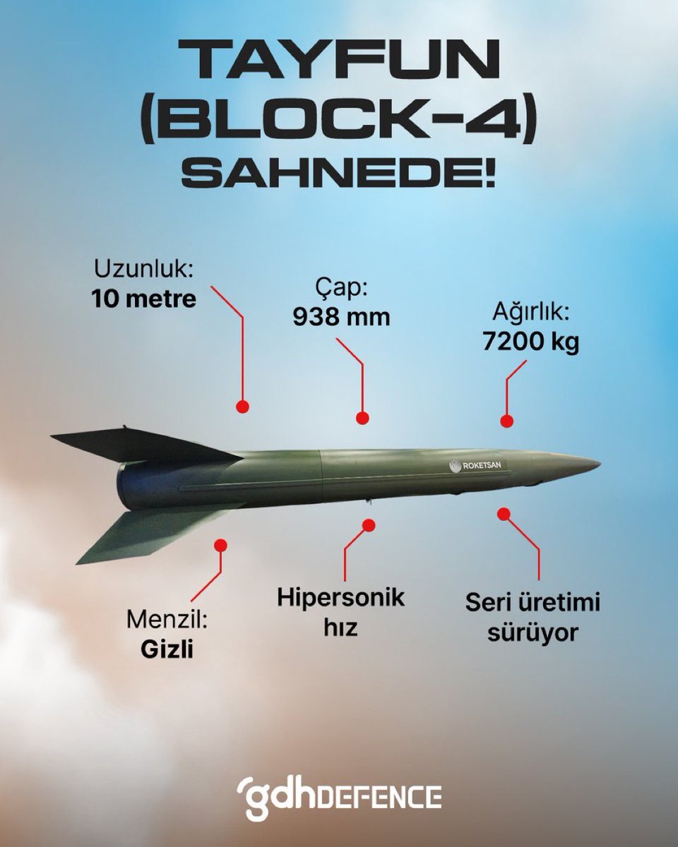 ClashReporttr's tweet image. 🚀 ROKETSAN TAYFUN (Blok-4) Balistik Füzesi sahnede!
— Uzunluk: 10 m
— Çap: 938 mm
— Ağırlık: 7200 kg
— Hipersonik hız
— MENZİL: GİZLİ 🤐