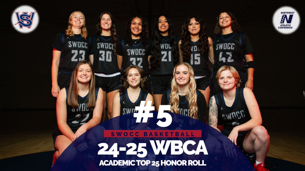 Student. Athlete.

The 24-25 team finished the year with a 3.53 team GPA which earned them #5 amongst two-year colleges in the Women’s Basketball Coaches Association (WBCA) top 25 team honor roll.

#GoLakers #swocc #swoccbasketball #swoccathletics #studentathlete #nwac #wbca