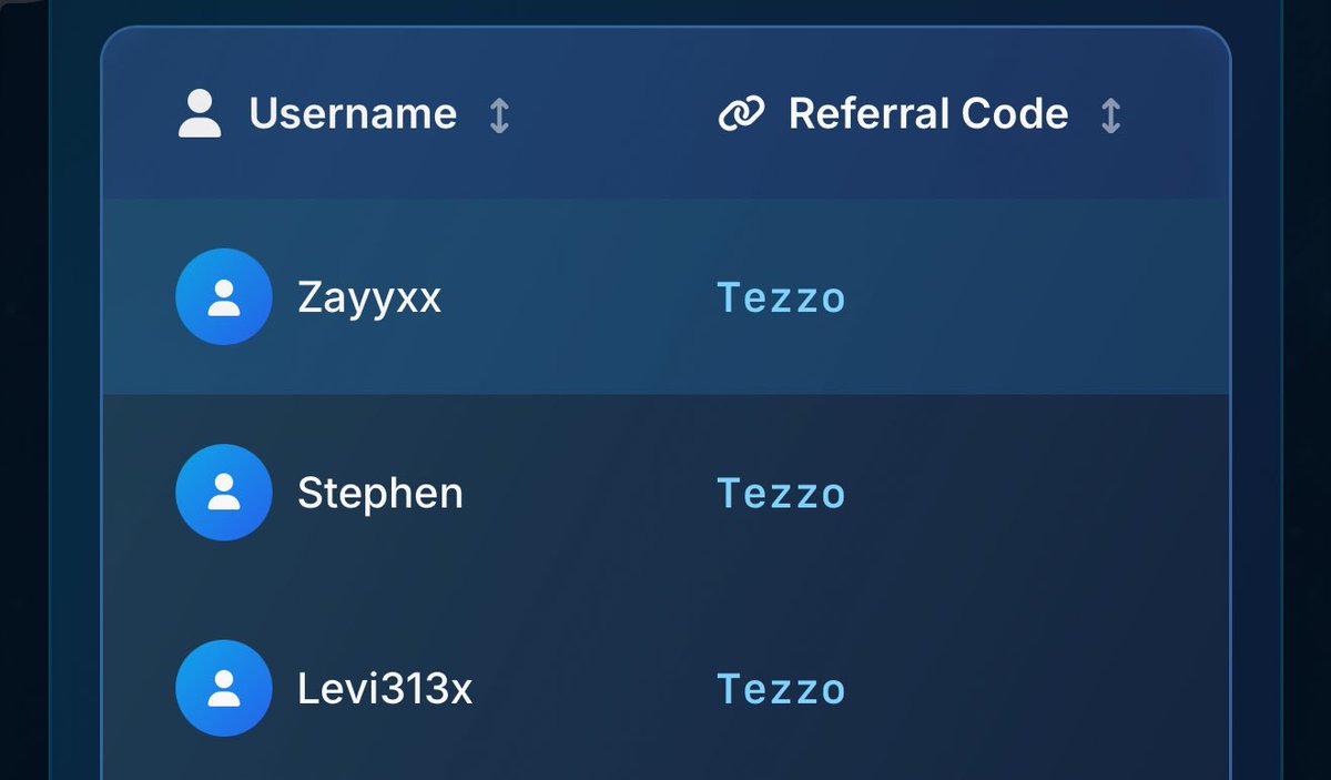 Winners have been selected‼️

<a href="/jarshua_ks/">Jarshua 🌋</a> <a href="/No_liquid0/">OXIDE•</a> <a href="/ayo439/">.SOL♤♡</a> <a href="/laufsol/">laufs🐺</a> <a href="/Zany66284203/">Zany</a> 

<a href="/Zany66284203/">Zany</a> is getting 2 sol for being most wagered under my suibet code💯👏

Other winners will get 0.5 each dm me your wallets🙏