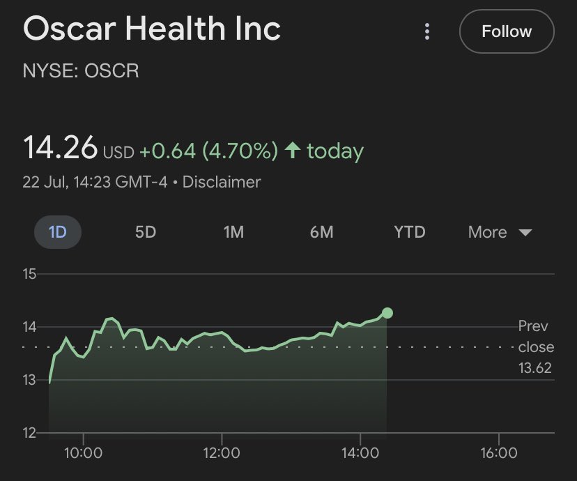 thexcapitalist's tweet image. $OSCR reminds me a quote from a very famous person:
- Don’t be a PANICAN.
Who was that?