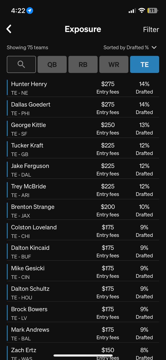 bestballguy's tweet image. Halfway through BBM6 here are the exposures. Some players I definitely want more of and definitely some I want less of. Always good to do a mid season check in.