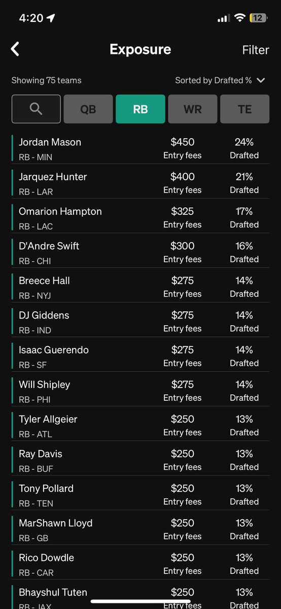 bestballguy's tweet image. Halfway through BBM6 here are the exposures. Some players I definitely want more of and definitely some I want less of. Always good to do a mid season check in.