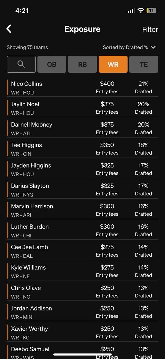 bestballguy's tweet image. Halfway through BBM6 here are the exposures. Some players I definitely want more of and definitely some I want less of. Always good to do a mid season check in.