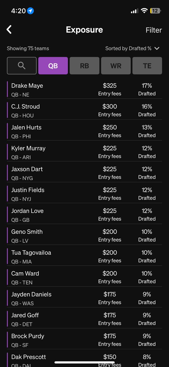 bestballguy's tweet image. Halfway through BBM6 here are the exposures. Some players I definitely want more of and definitely some I want less of. Always good to do a mid season check in.