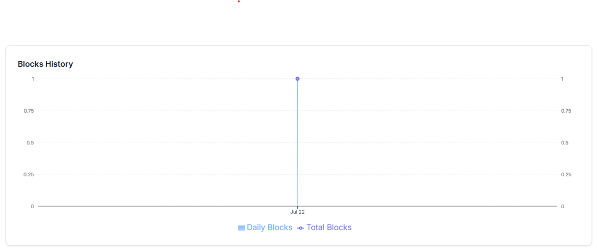 just set up a new node via #Algorand nodekit 🤌