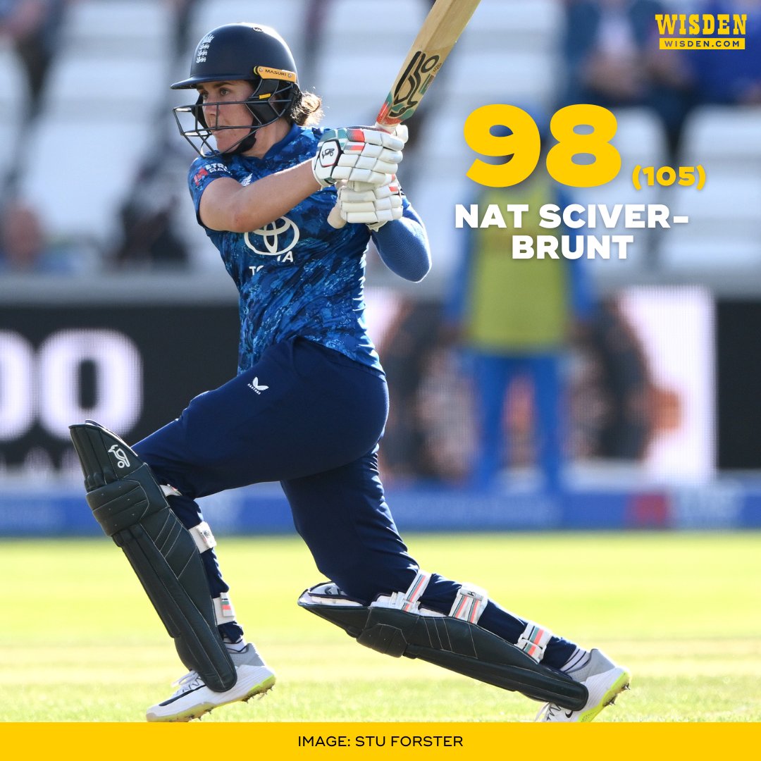 WisdenCricket's tweet image. A huge moment in the chase as England's captain falls two runs short of what would have been her 10th ODI century.
#ENGvIND