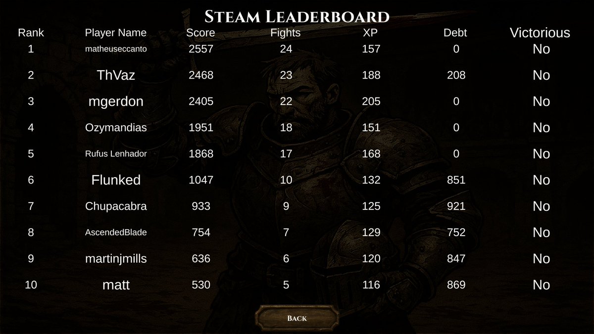 ChainsonSand's tweet image. Leaderboard before the reset:
