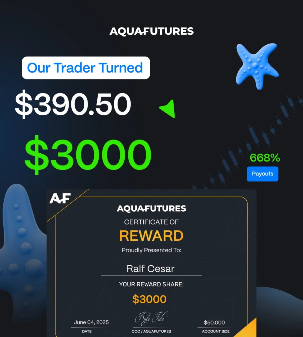 Aqua_Futures's tweet image. Ralf Cesar turned a $390.50 purchase into a $3,000 reward, hitting a 668% return.
He passed the challenge, traded well and reached his target, then claimed his reward with no delays.
At AquaFutures, traders get:
- Fast weekly rewards
- Clear rules and a 6% profit target
Ralf…