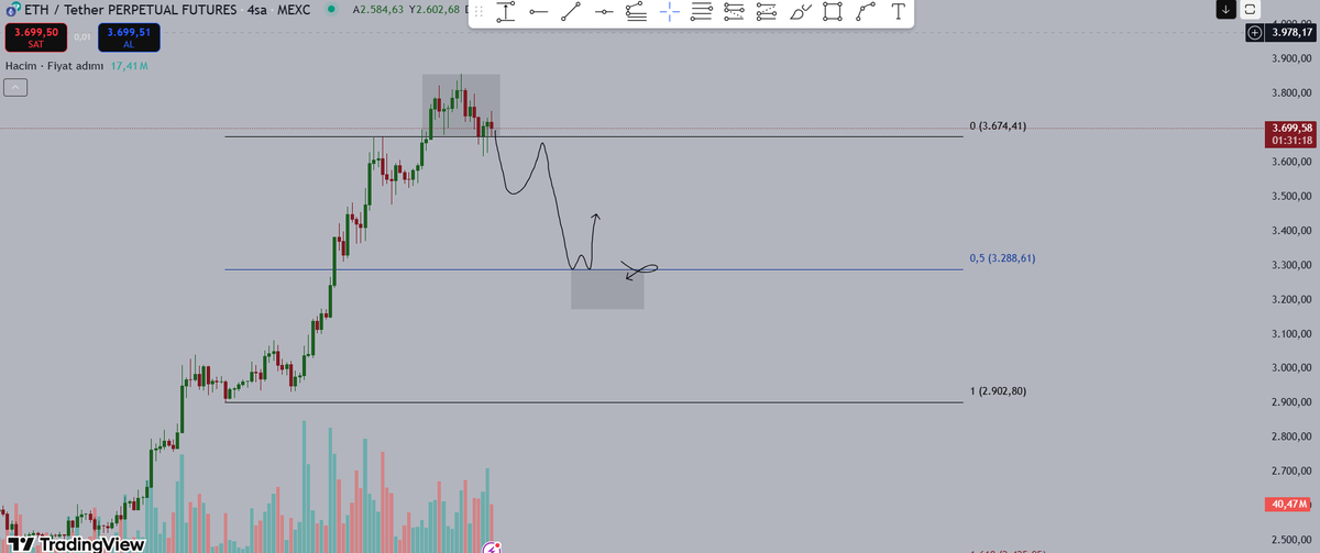 #ETHEREUM 

neden olmasın dayı