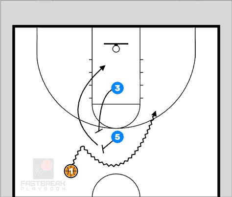 FBPlayBook's tweet image. You've likely encountered and defended this numerous times!
Spain "Pick and Roll" Action
Tap to View Coaching Notes 🏀hubs.ly/Q03ygwgk0
FREE TRIAL
hubs.ly/Q03ygwM80
#Basketball #FBPBLibrary