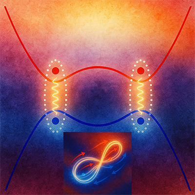 PhysRevLett's tweet image. Precise quantum transport measurements reveal a spin-triplet excitonic insulator phase in the ultraquantum limit of HfTe₅, a three-dimensional topological material go.aps.org/451miIf
