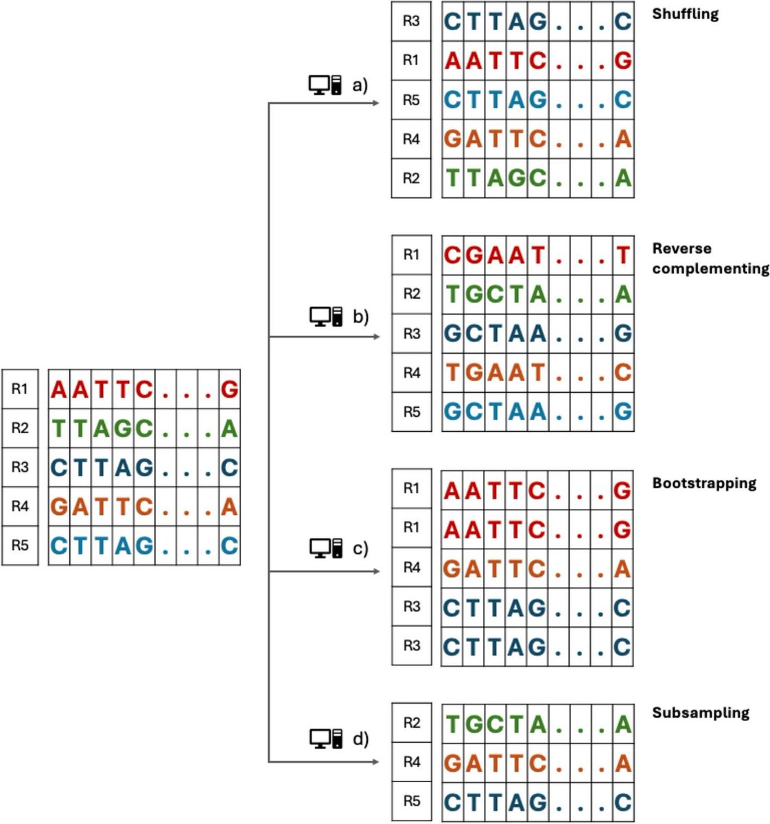 strnr's tweet image. Genomic reproducibility in the bioinformatics era genomebiology.biomedcentral.com/articles/10.11…