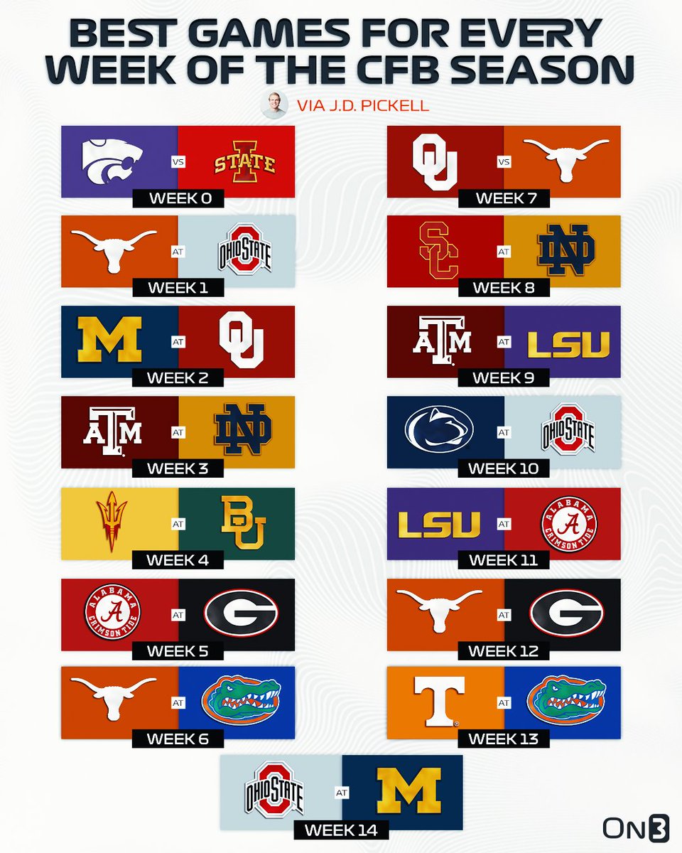 jdpickell's tweet image. Looking at this slate just makes you feel good about life.
Best game for every week of the CFB season🧃: youtu.be/UQ5FFilFSNA