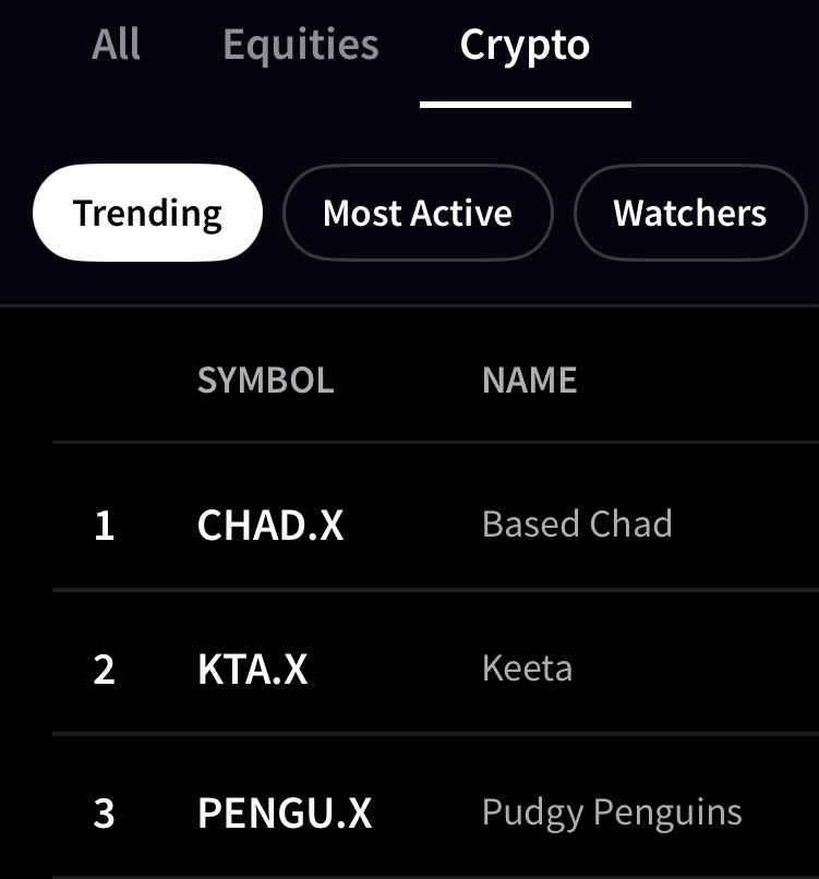 CryptotwitsHQ's tweet image. Chads and penguins are trending on Cryptotwits! 💪🐧
Our trending tickers get millions of views 👀