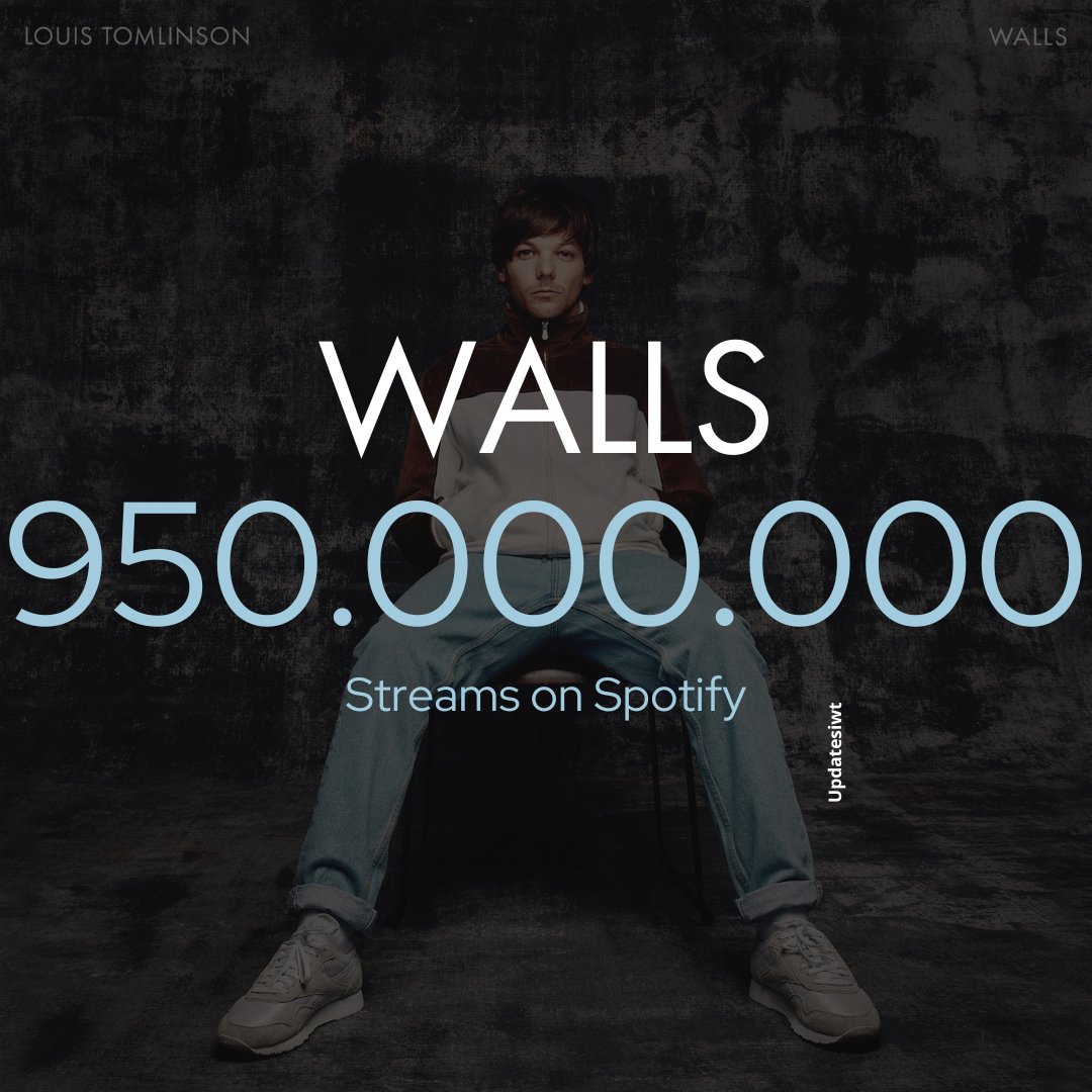 updatesIwt's tweet image. Louis Tomlinson's debut album 'Walls' has surpassed 950 MILLION streams on Spotify! 😍
Congratulations @Louis_Tomlinson!! 🥰☺️
#WallsTo1Billion