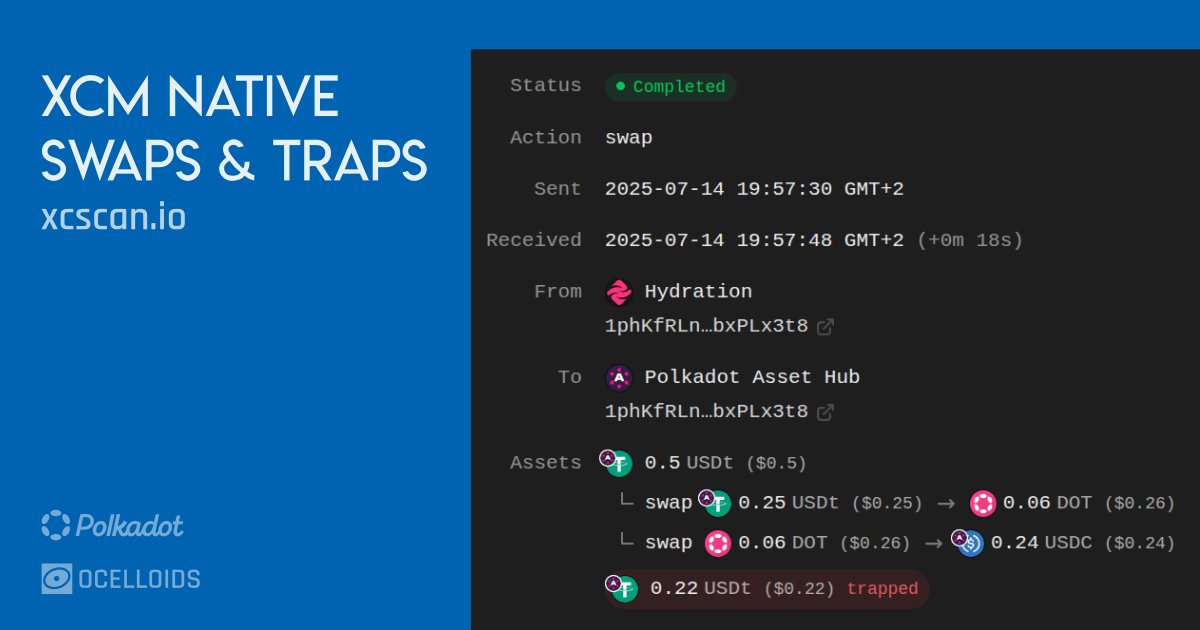 Track native XCM swaps now on XCSCAN!

Watch assets move through chains, swap mid-way, return or continue forward, all in a single call.

👉 xcscan.io
(1/4)
