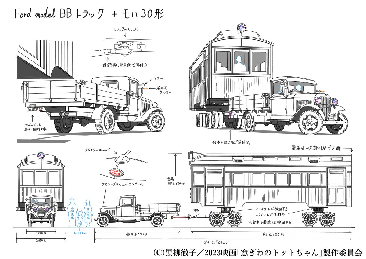 auto3_tw's tweet photo. 電車の図書館が運ばれてくるシーンのフォードBBトラックと東京横浜電鉄モハ30形。
当時の搬入の様子はわからず、様々なシーンの牽引写真を参考に作りました。
トラックは参考写真に恵まれていた米国製造車。
モハ30は、電車の教室の形式特定を行った際に判明した元院電デハ6310形ことモハ30形。 https://t.co/RR3Ud2ZNMu
