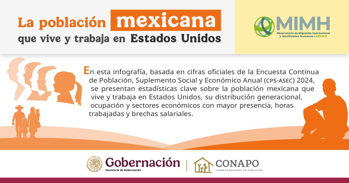 CONAPO_mx's tweet image. Descarga la siguiente #infografía y obtén información sobre la población mexicana que vive y trabaja en Estados Unidos:
🔸Características demográficas
🔸Escolaridad y ocupación
🔸Horas trabajadas a la semana
🔸Salario promedio anual
Consulta: ow.ly/7TEJ50W1N5Y
