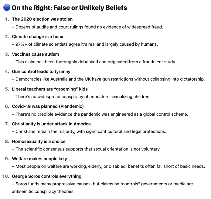 HistoryBoomer's tweet image. I asked ChatGPT to provide 10 false or unlikely ideas often held by the left and then 10 more by the right.
How many of these 20 do you believe?