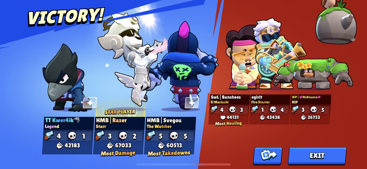 won the tournament with the hmble academy team hahahaha (the power of hmb has been transferred to us)
<a href="/Svegou/">svegou</a> <a href="/Kwer4ik/">Kwer4ik</a> <a href="/TeamHmble/">Hmble</a> 
#BeHmble