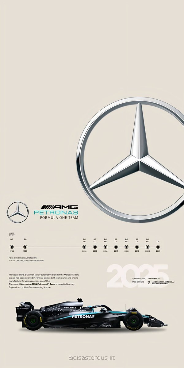 F1 Wallpaper That Goes Hard🏎🏁 tweet media