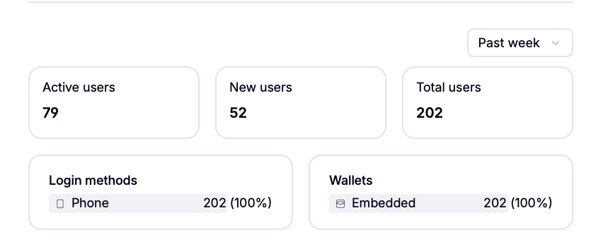 ellisp_osborn's tweet photo. impressive growth this week with @fitcentive 💪

we’re a health app that keeps you accountable through social pressure and cash stakes

check us out on the app store: fit-centive

here are the SIMPLE hacks behind this week’s success 👇 https://t.co/wPeK8Ob2EU