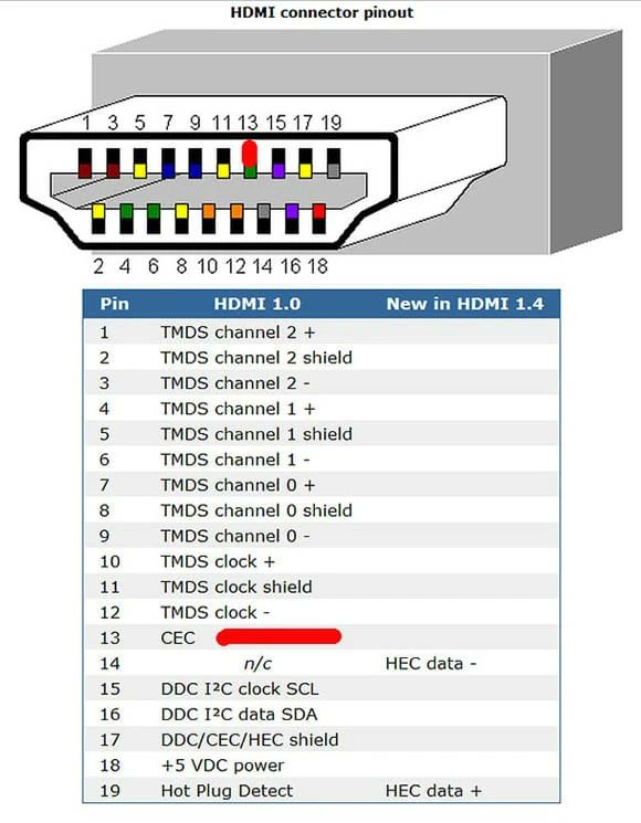 UlltraHd's tweet photo. 🎥✨ Unlock the magic of your home entertainment! Discover how HDMI CEC transforms your devices into a seamless experience. Press play and let your TV do the rest! Learn more about this game-changing feature! #HomeTheater #HDMI #TechTips
https://t.co/7AAcyan7hp https://t.co/ix10ll8xA9