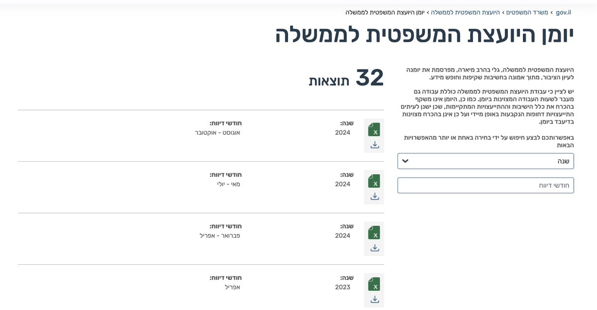 BiniAshcknasy's tweet image. הבנתי שערוץ 14 פרסם שהוא חשף לראשונה את יומני היועמ״שית.
הכל טוב ויפה רק שהיומנים שלה מפורסמים באופן יזום על ידה באתר משרד המשפטים, ככה שאין פה חשיפה.
