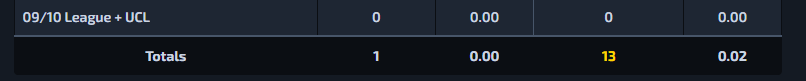 micofuko's tweet photo. @JoeTech99 @Google18122022 @mvsrapp As you can see from the statistics on that website you're looking at, you can tell that Ronaldo helps the defense more in other areas. These statistics alone show that Ronaldo comes into his own half more than Messi. But you wouldn't understand. https://t.co/iUT2MYNzsr